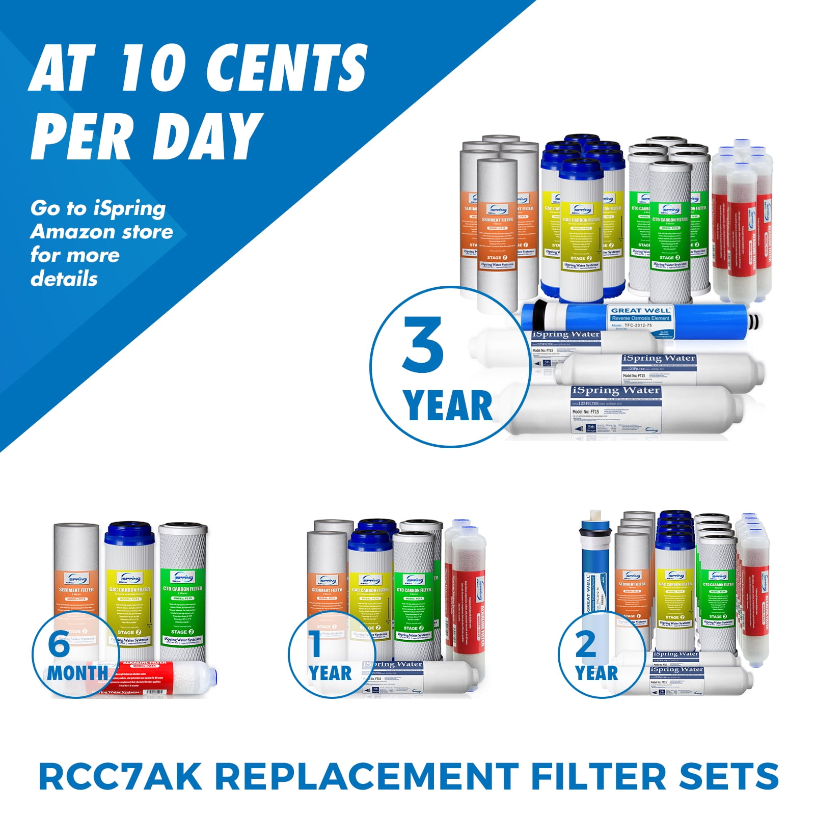 Ispring Foam iSpring RCC7AK, NSF Certified 75 GPD, 6-Stage Reverse Osmosis System ...